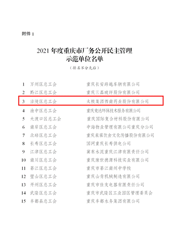 关于2021年度全市企业民主管理集体协商 示范点和民主管理集体协商建制扩面工作评选情况的通报(2)(1)(1)_03